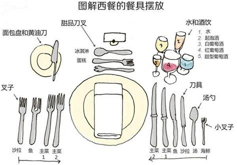 餐廳餐具擺放|西餐禮儀：餐具要怎麼擺才正確？ – 王球餐具